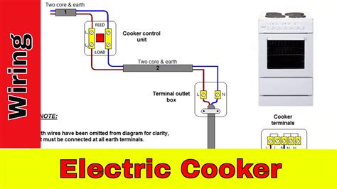 induction hob electric oven cable